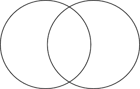 Diagram of two overlapping circles 