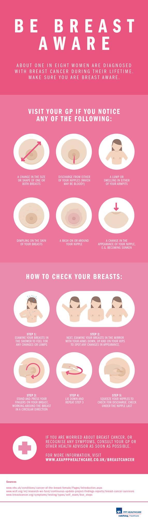 How to check your breasts infographic